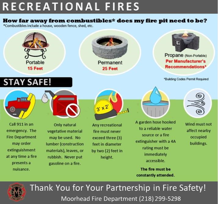 City Of Moorhead Recreational Fires